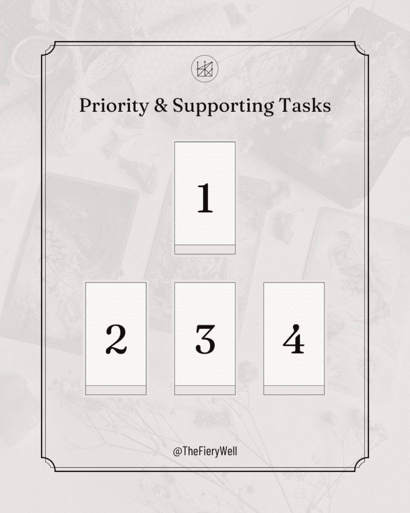 Plan Your Business With Tarot, a 4 card tarot spread for priority & supporting tasks. Card one is at the top as the priority, and cards 2 thru 4 are under that as the supporting tasks.